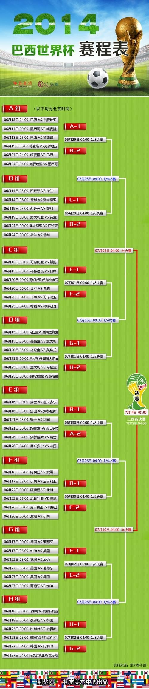 世界杯比赛记录全回顾