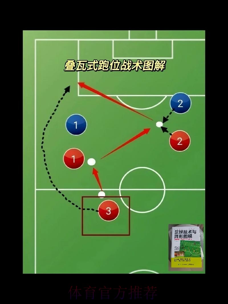 世界杯球队战术策略深度解析