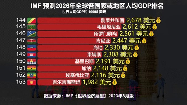 2026世界杯外围排名最新动态分析 2026世界杯外围排名最新动态分析