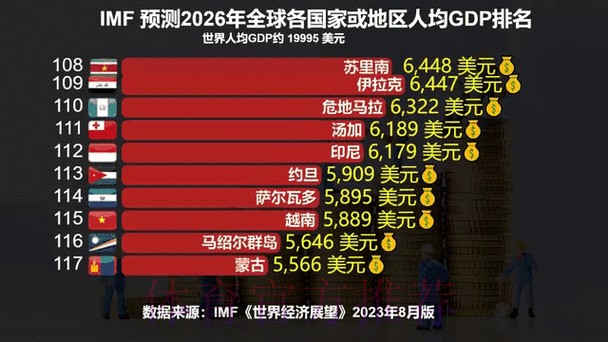 2026世界杯外围排名最新动态分析 2026世界杯外围排名最新动态分析
