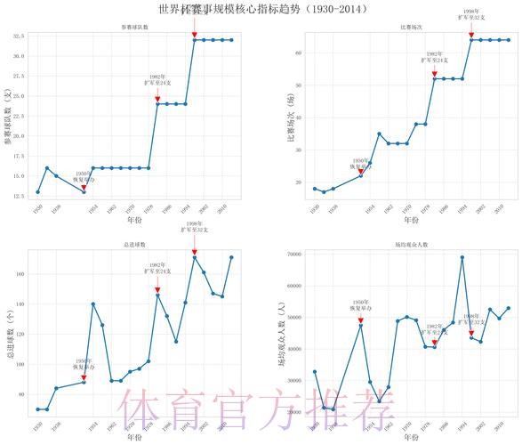 基于数据分析的世界杯比赛预测模型研究 基于数据分析的世界杯比赛预测模型研究