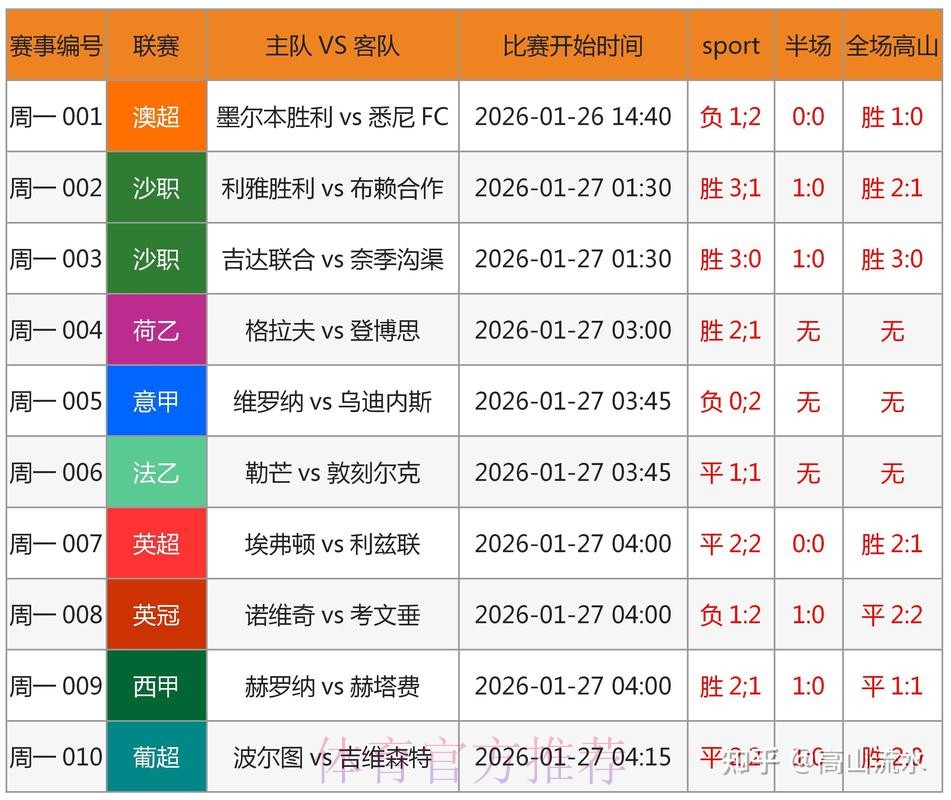 世界杯预测稳定入口官方网址推荐
